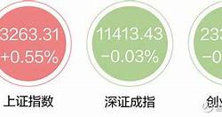 午市盘点沪指强势上涨，市场情绪回暖，机构解读后市走向