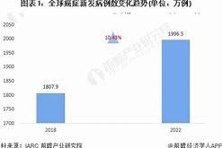 郭广昌的治愈宣言复星集团在癌症治疗领域的商业布局