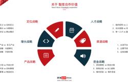 矩阵起源创业史的新篇章