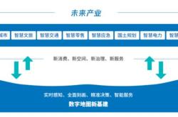 中国商用年的壮丽篇章上天入地下海，激活新质生产力
