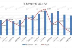 月度聚焦国内手机市场出货量分析与趋势展望