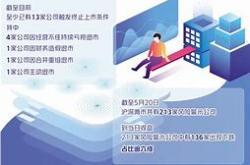 影响因素和建议