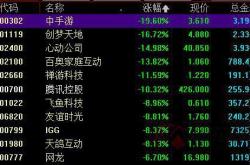 腾讯网易市值蒸发超亿元，游戏股集体崩盘，网游管理新规影响几何？