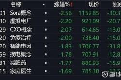 泰格医药股价震荡走低行业分析与未来展望