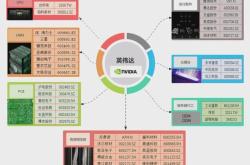 英伟达产业链的强势崛起深度解析与未来展望