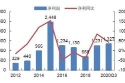 安全业务独秀，大模型混战中的逆袭之路