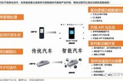 芯片市场动态消费类需求急冻与汽车芯片囤货现象分析