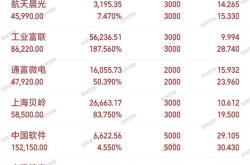 南向资金连续大幅流入港股