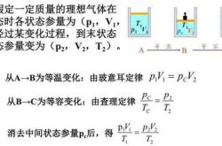 张朝阳的物理课理想气体状态方程与麦克斯韦速度分布律的奥秘