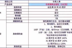 多只红利类基金合同调整实现月月分红的策略与影响