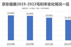 京东健康财报深度解析疫情红利下的利润激增与薪酬优势