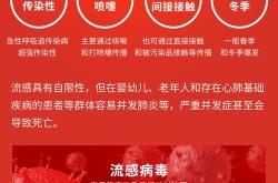 揭秘流感病毒三联检测守护妇幼健康的科学盾牌