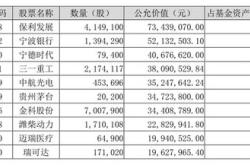 第一资本金融公司市值