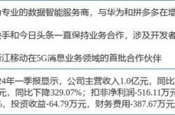 月日国联股份涨停深度解析跨境电商与智慧物流的双轮驱动
