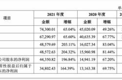 达梦数据上市首日开启中国大数据产业新篇章