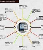 苹果入局与聊天抽卡盈利模式中国游戏公司的机遇与挑战