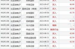 美银证券维持美国电塔买入评级，维持目标价美元