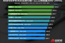蔚来手机定价直逼华为，万潜在用户面临选择难题