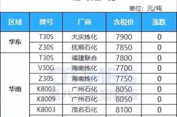 手机一季度大卖背景下的供应链管理培训心得