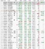 股午评市场热情高涨，沪指冲击新高，商业航天板块持续领涨！
