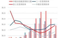 国信证券2020年业绩