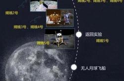 嫦娥六号着陆全过程