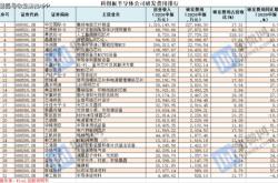 中芯集成申请半导体器件及其制备方法专利，如此可提升器件的抗冲击性能和可靠性