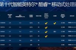 英特尔工艺革新光刻技术应用与频率提升的深度解析