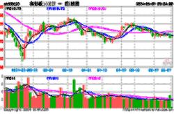 月日威胜信息股价大涨%，汇添富科创板基金重仓该股分析