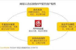 互联网大厂内部创新项目怎么做？复盘我在网易的早期运营经验