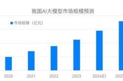 中国大模型工业应用指数发布