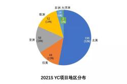 硅兔独家｜揭秘未来科技巨头的公司图谱
