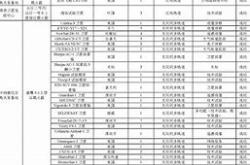 星际数据风暴全球发射数据同比猛增%的秘密