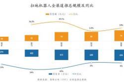 数字化转型餐饮业如何在竞争中脱颖而出？**

**