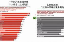 跨境新生代中国跨境电商在巴西的新兴市场潜力