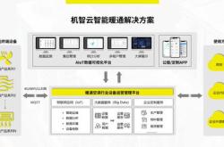 崇达技术光模块产品开发培训心得体会