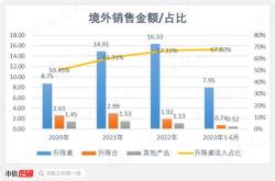 博通摊牌了：业务三年增长倍脱水