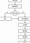 **:"阿里巴巴的图像生成技术无缝融合的艺术"
-**摘要**:本文详细介绍了阿里巴巴最新申请的专利，该专利涉及一种图像生成方法，能够将两张图像中的目标进行无缝融合，生成一张无拼接痕迹或组合痕迹的图像。文章探讨了该技术的原理、应用场景以及潜在的市场影响。

作业
-**作业标题**:"分析阿里巴巴图像生成专利的应用前景"
-**作业要求**:
1.阅读提供的文章，总结阿里巴巴图像生成方法的关键技术点。
2.探讨该技术在电子商务、广告、娱乐等行业的潜在应用。