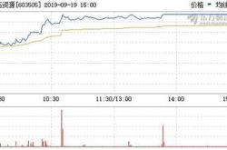 英诺特：实控人提议以万元亿元回购公司股份