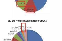 市值蒸发近亿，小华为汇川技术怎么了？