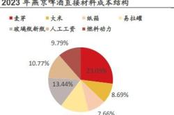 米高集团公布股权高度集中