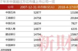 年《财富》世界强行业榜发布：中国人保排名下滑超位