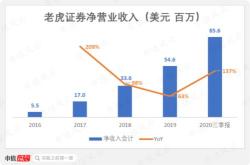快讯中信证券：持续看好在互联网收入与费用端优化带来的增量价值