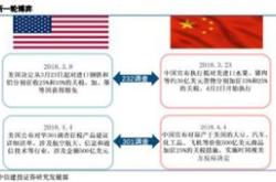 我国服务贸易发展面临诸多机遇和有利条件下一步重点从四个方面创新提升服务贸易
