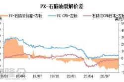 财经分析市场受悲观情绪主导利空消息令油价重挫