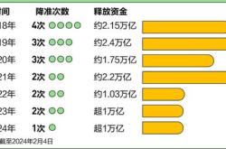 潘功胜：降低存量房贷利率