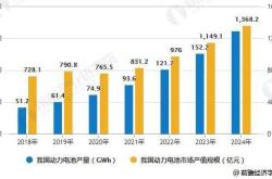 新能源电池的前景分析