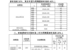 闽侯新能源补贴政策解析