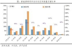 中国新能源车评级标准