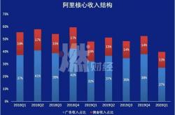 阿里科技收入情况分析